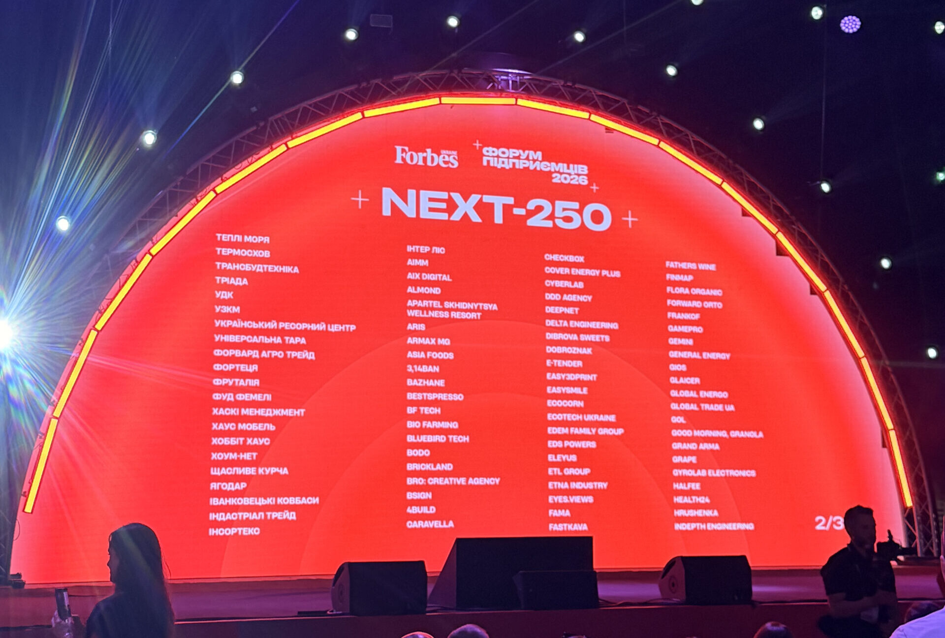 Forbes NEXT-250